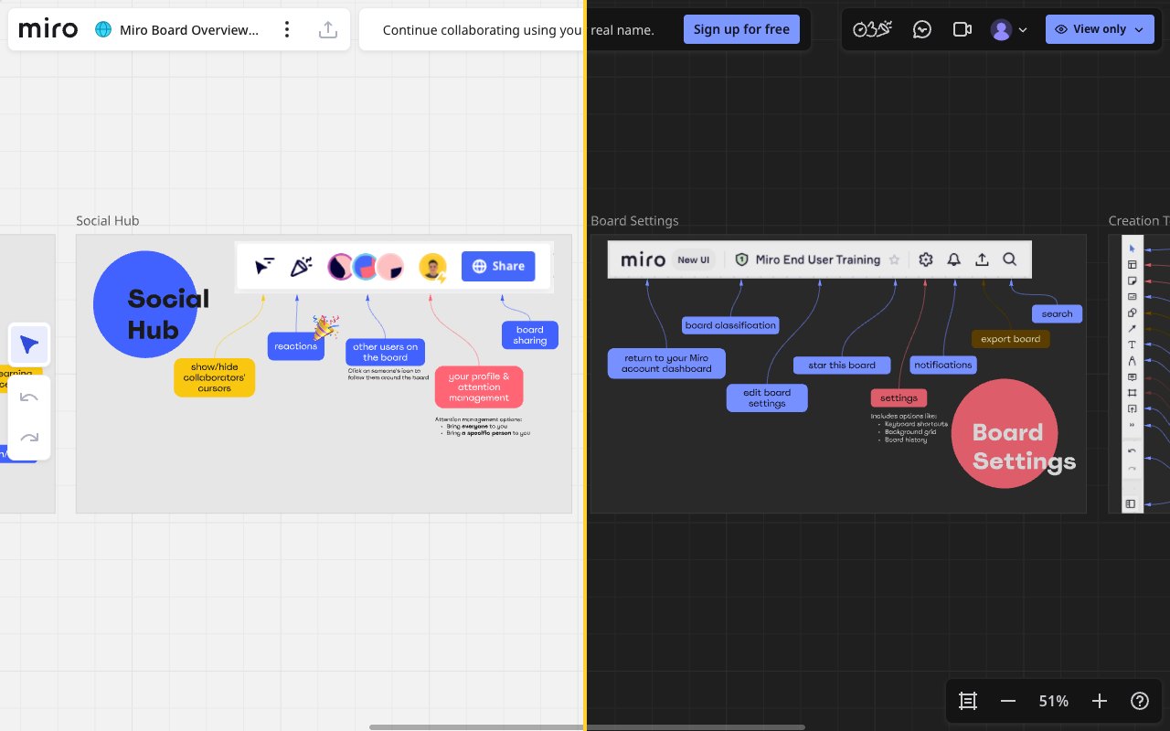Le même tableau Miro, clair à gauche et sombre à droite avec Dark Mode for Miro